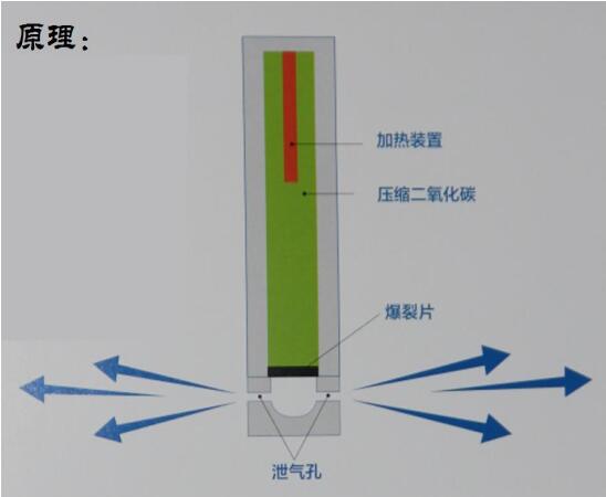 二氧化碳爆破原理和優(yōu)勢詳解